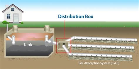 depth of distribution box|septic box depth.